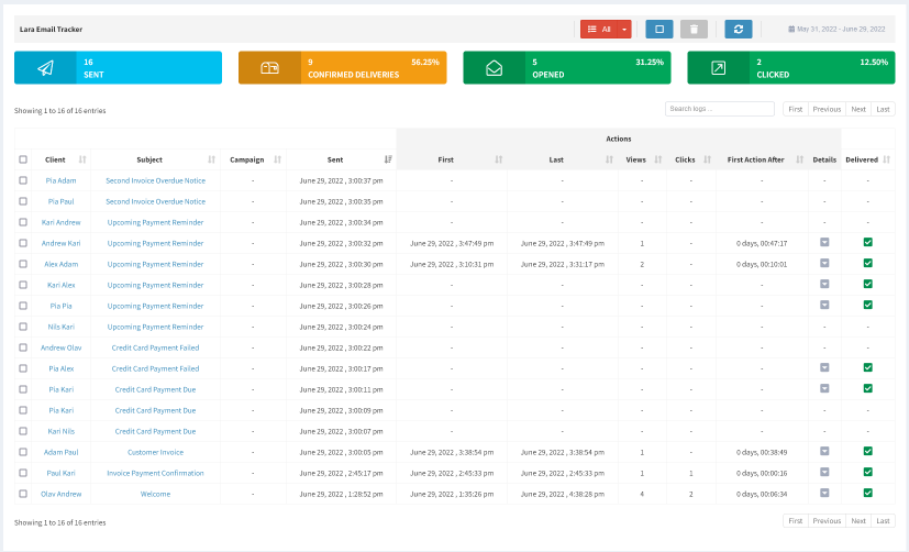Lara Email Tracker
