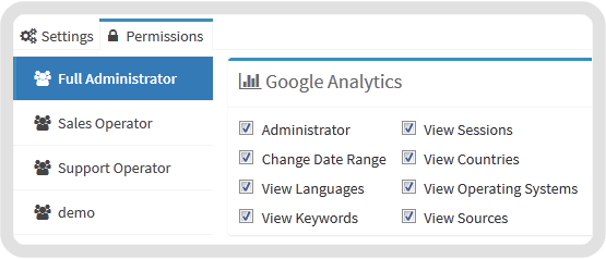 New Permissions Management Interface