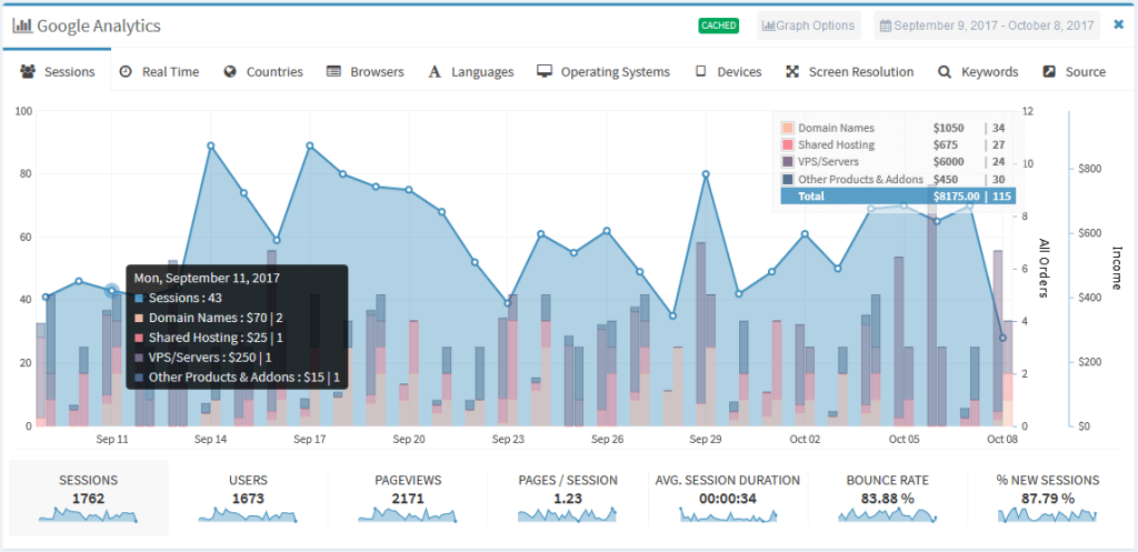 GOOGLE ANALYTICS WIDGET